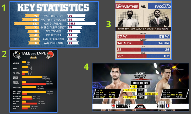 A Collection of Head to Head Comparison Infographics - Can We Do Something Like This in Power BI?